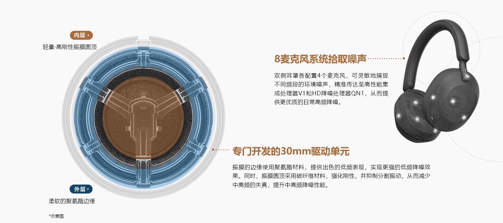 WH-1000XM5详情图 (10)